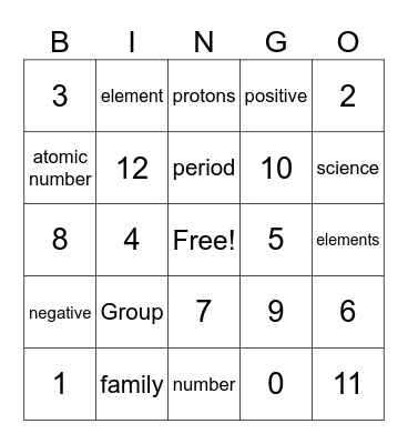atomic number Bingo Card