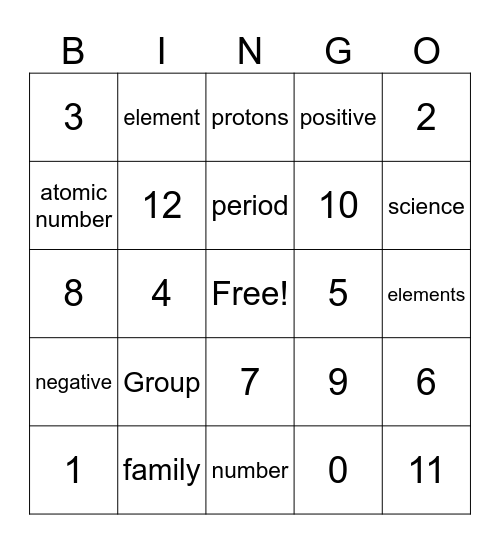 atomic number Bingo Card