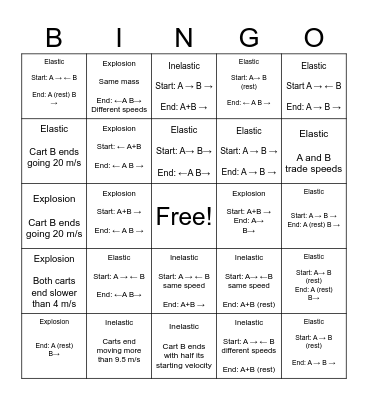 Collision Carts Bingo Card