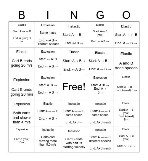 Collision Carts Bingo Card