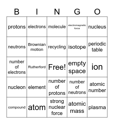 Atoms Bingo Card