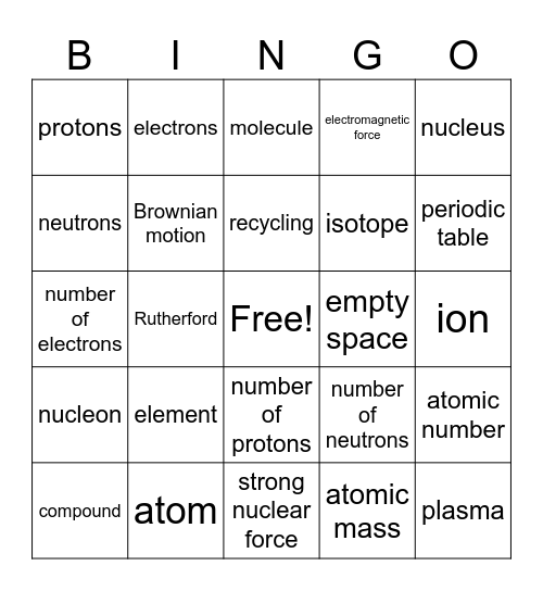 Atoms Bingo Card