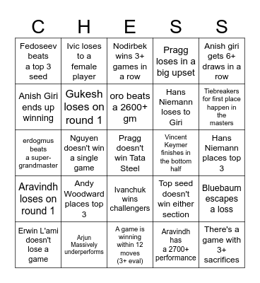 Tata Steel chess 2026 Bingo Card