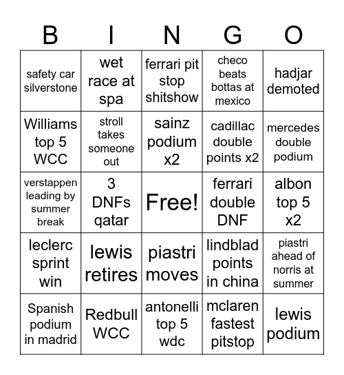 F1 2026 Bingo Card