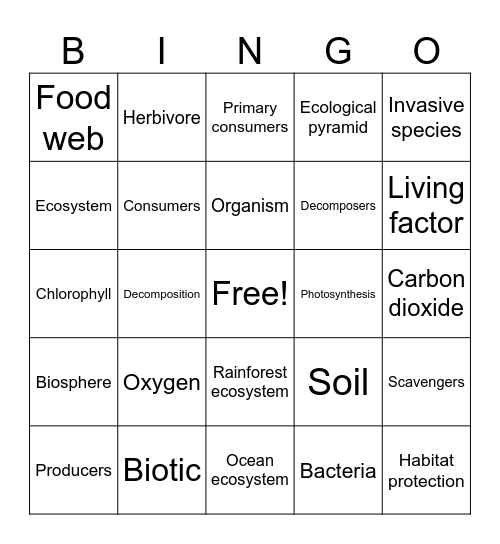 Interactions Within Ecosystems Bingo Card