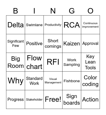 General Lean Tools Bingo Card