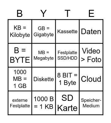 Speichermedien Bingo Card