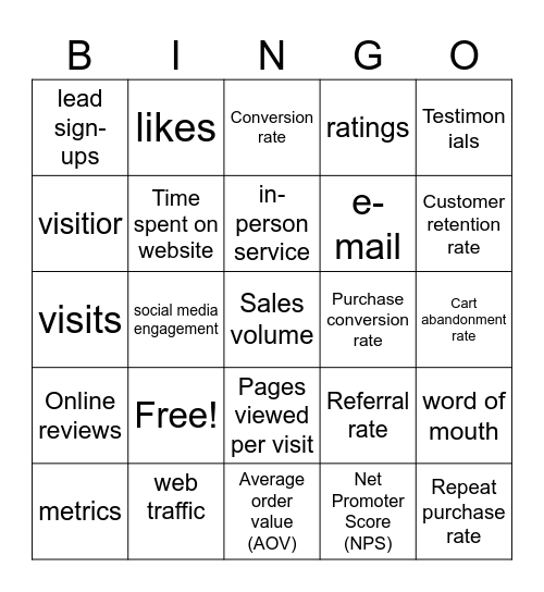 THE CUSTOMER JOURNEY Bingo Card