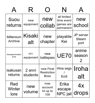 Blue Archive 5th Anniversary Bingo Card