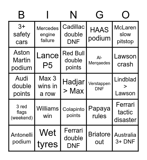 F1 2026 Bingo Card