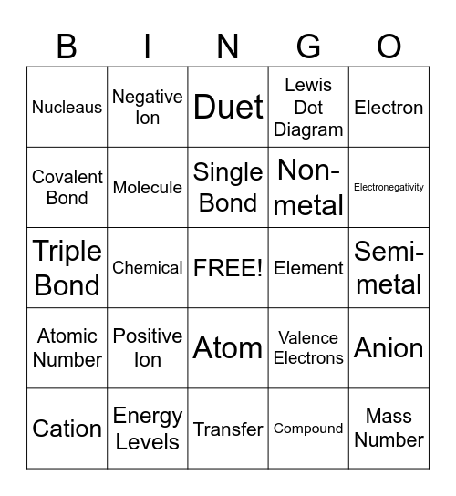 Chemical Bonding Bingo Card