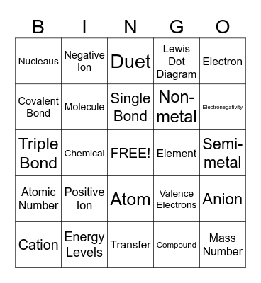 Chemical Bonding Bingo Card