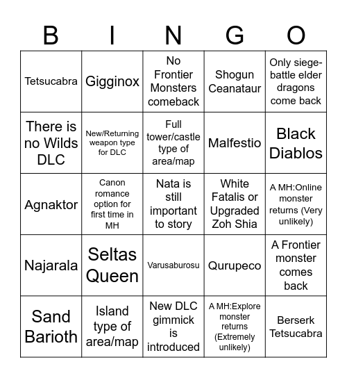 Monster Hunter Wilds DLC Bingo Card