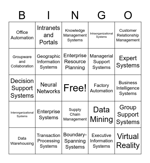 Application System Bingo Card