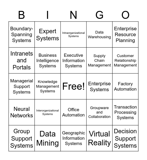 Application System Bingo Card