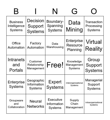 Application System Bingo Card