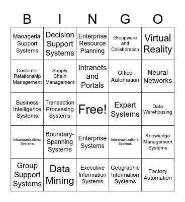 Application System Bingo Card