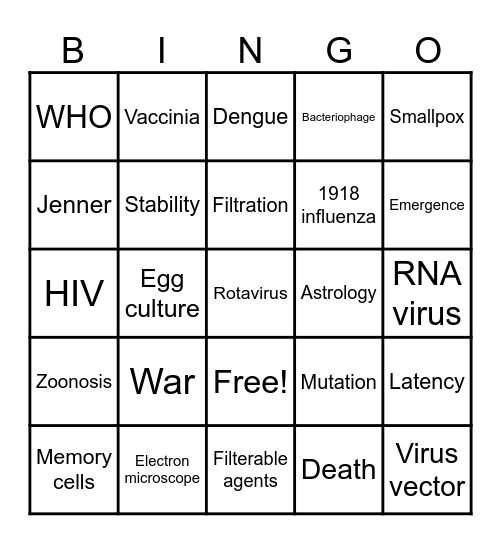 Virology Tutorial 1 Bingo Card