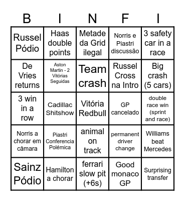 F1 bingo Card