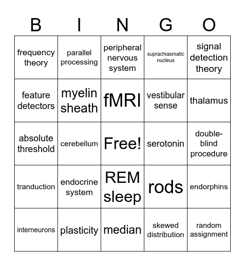 AP Psychology Review Units 0 & 1 Bingo Card