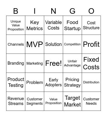 Lean Canvas Model Bingo Card