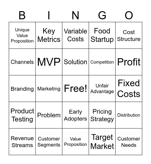 Lean Canvas Model Bingo Card