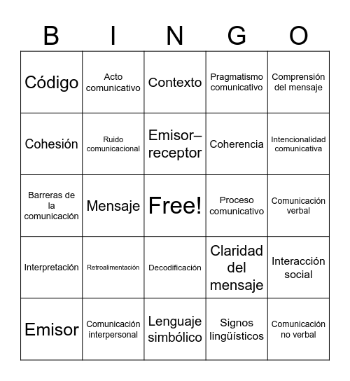 Componentes de la comunicación efectiva Bingo Card