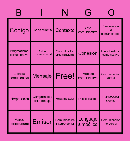 Componentes de la comunicación efectiva Bingo Card