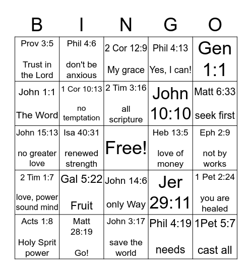 Bible Knowledge Bingo Card