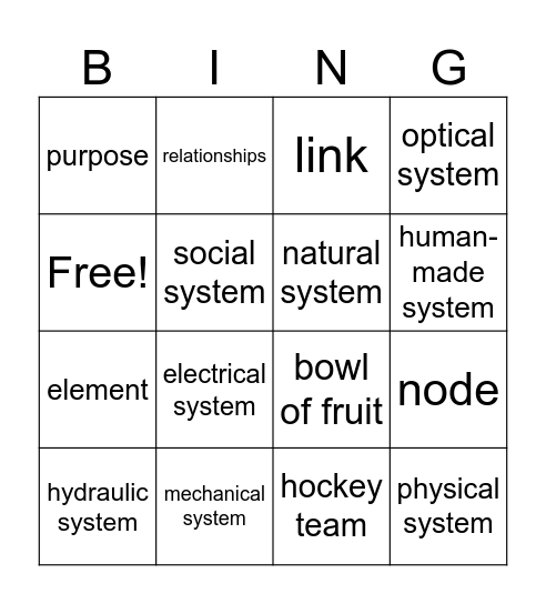 Systems in Action 1 Bingo Card