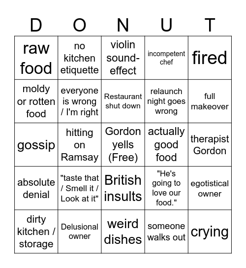 Ultimate Kitchen Nightmares Bingo Card