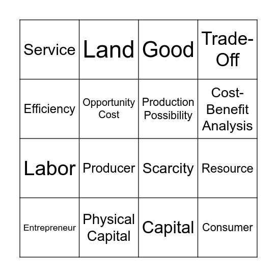 Econ Unit 1 Review Bingo Card