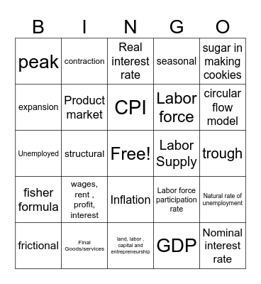 Macro unit 2 GDP - Inflation Bingo Card