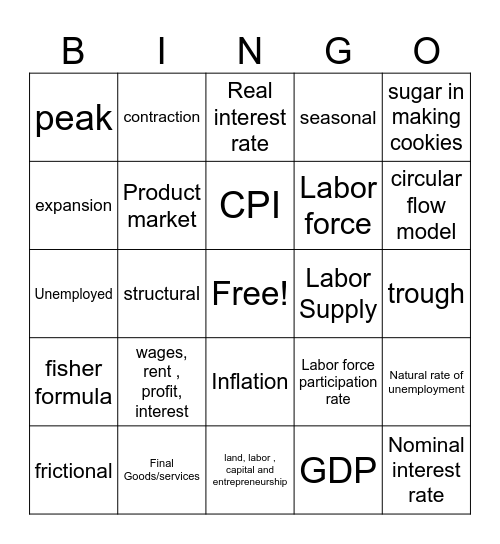 Macro unit 2 GDP - Inflation Bingo Card