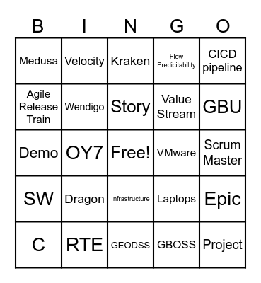 PI Planning Bingo Card