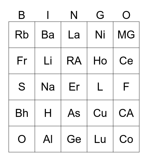 Periodensystem bingo Card